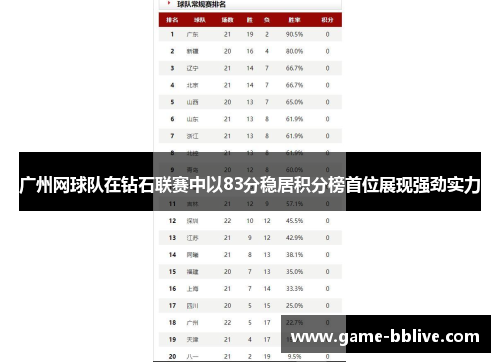 广州网球队在钻石联赛中以83分稳居积分榜首位展现强劲实力