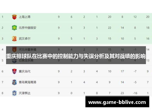 重庆排球队在比赛中的控制能力与失误分析及其对战绩的影响
